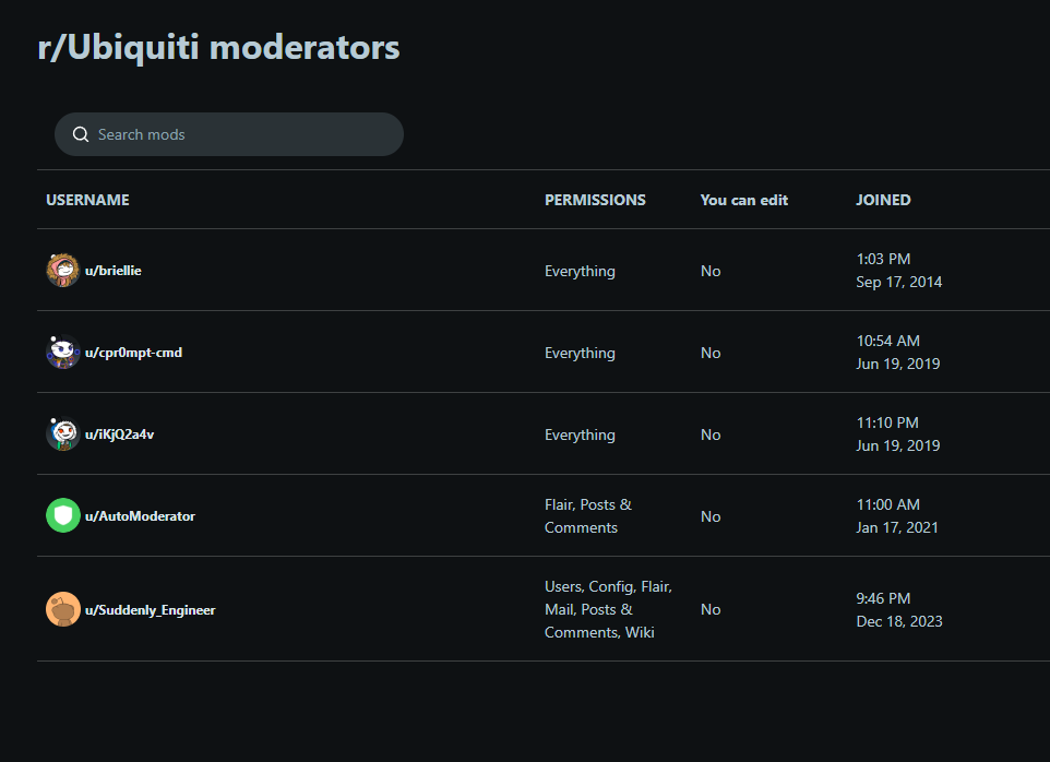 Reddit moderator list showing u/Suddenly_Engineer, a December 18, 2023 join date, and visible moderation permissions